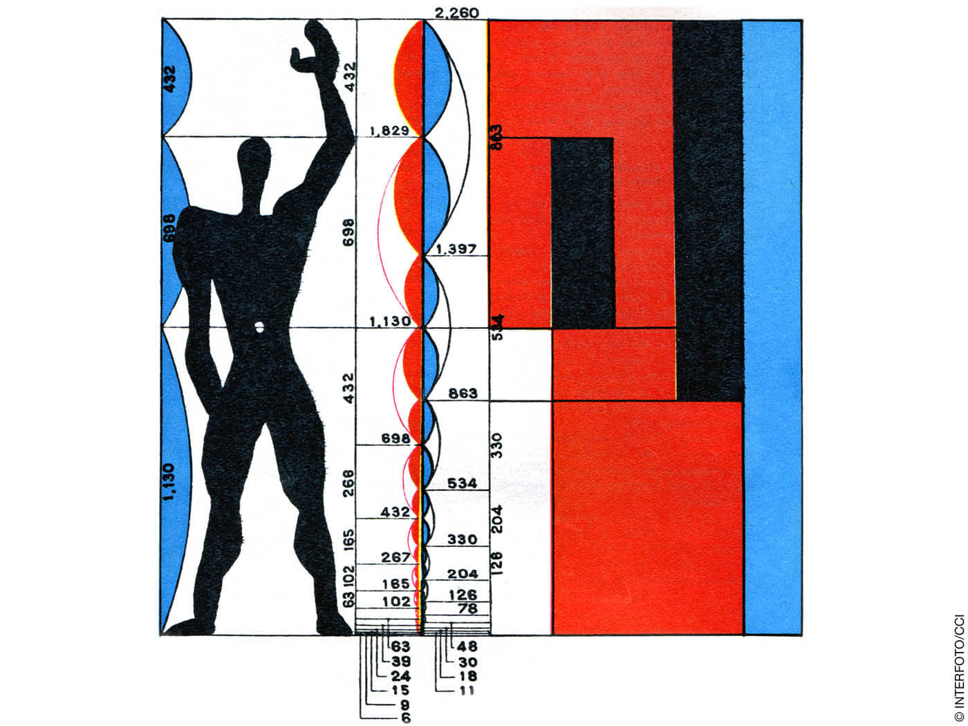 Le Corbusier Modulor Proportionssystem